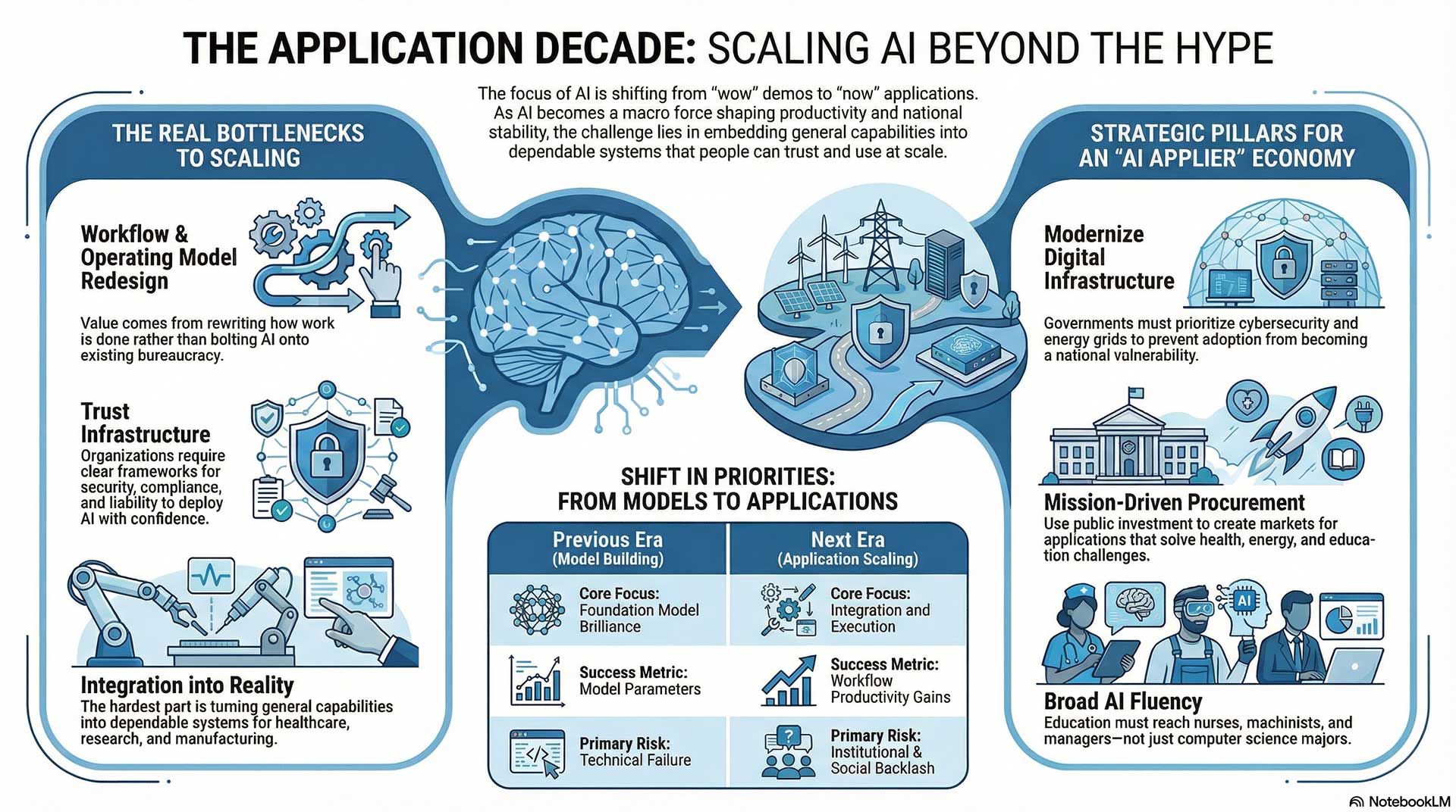 the-application-decade the-application-decade