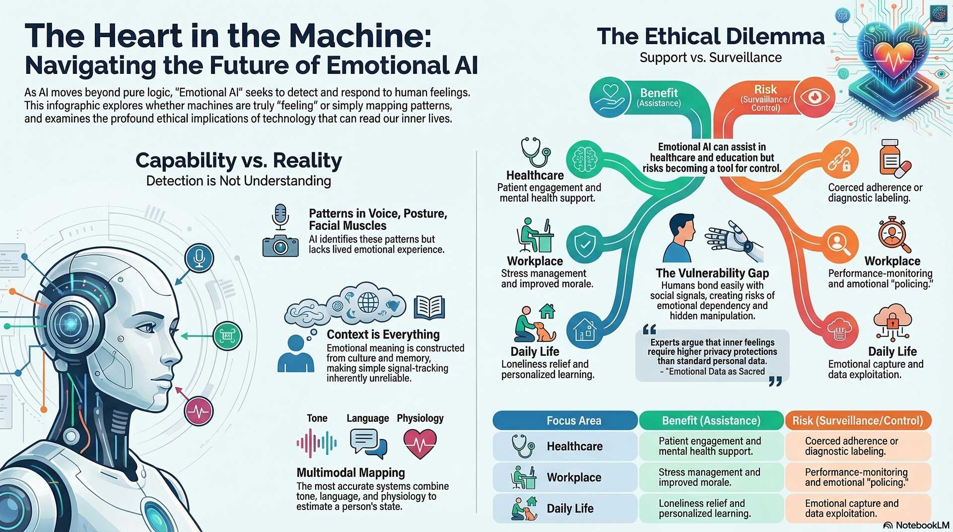 the-heart-in-the-machine