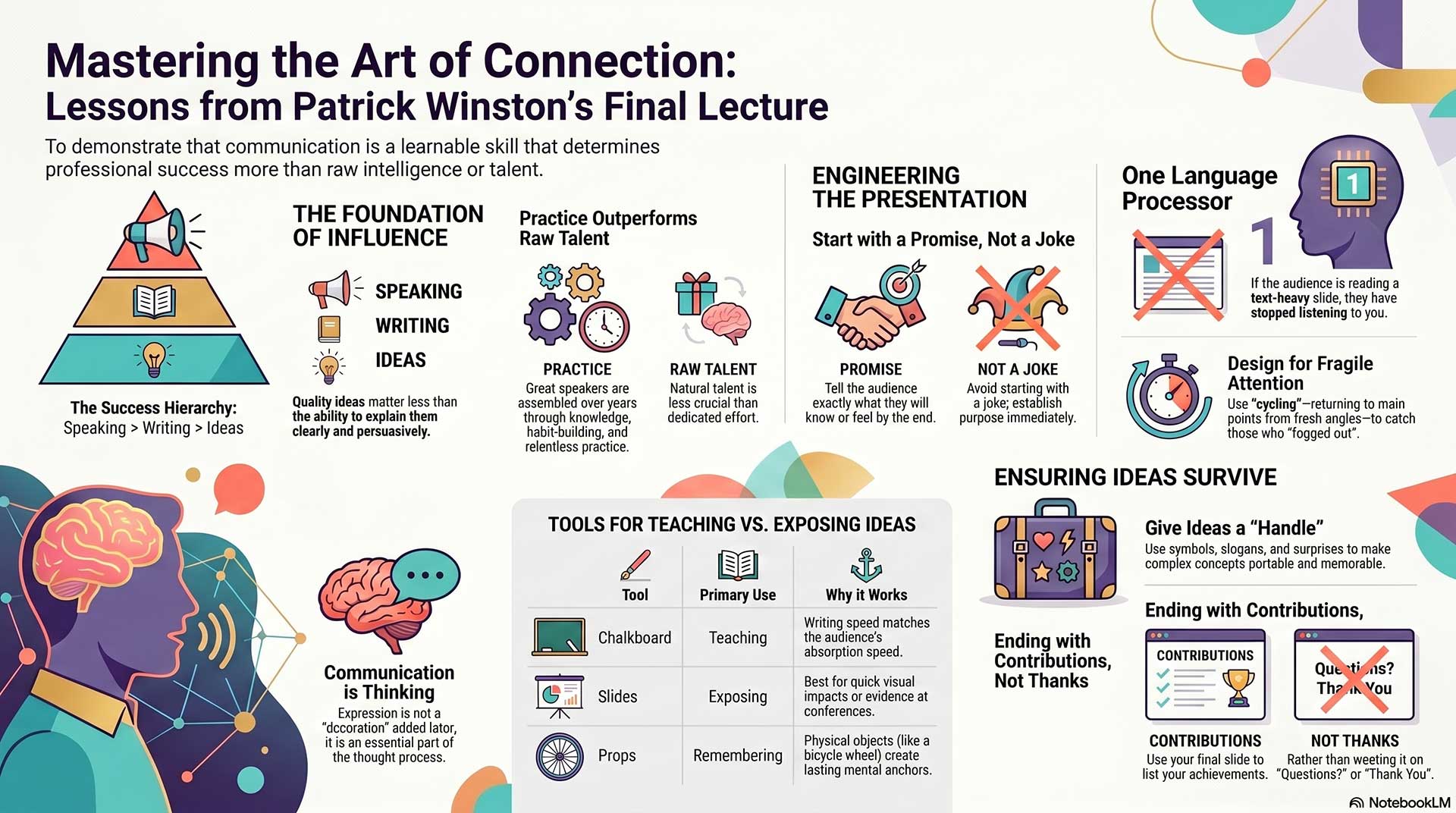 Mastering_the_Art_of_Connection