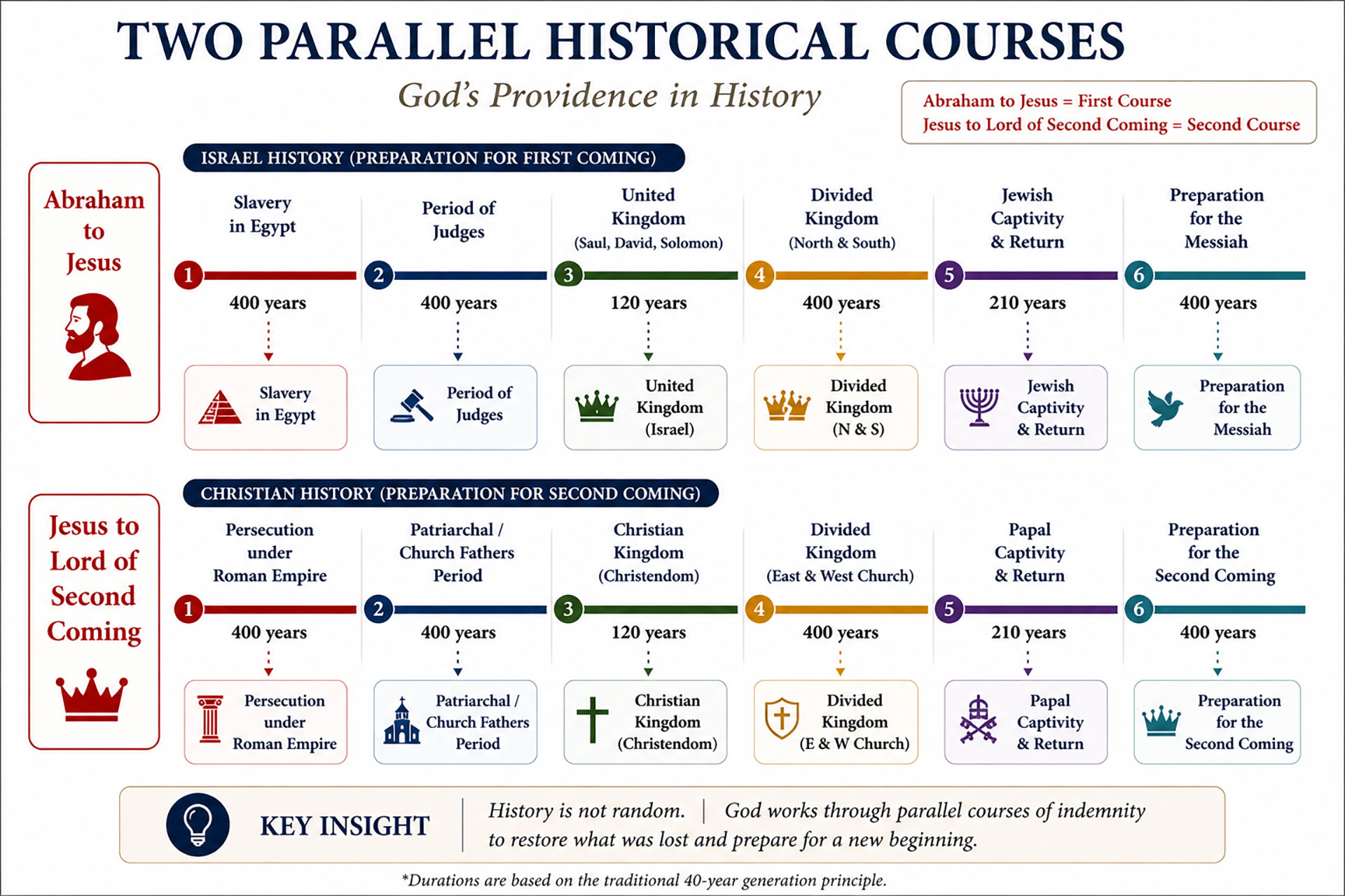 two-pararell-history