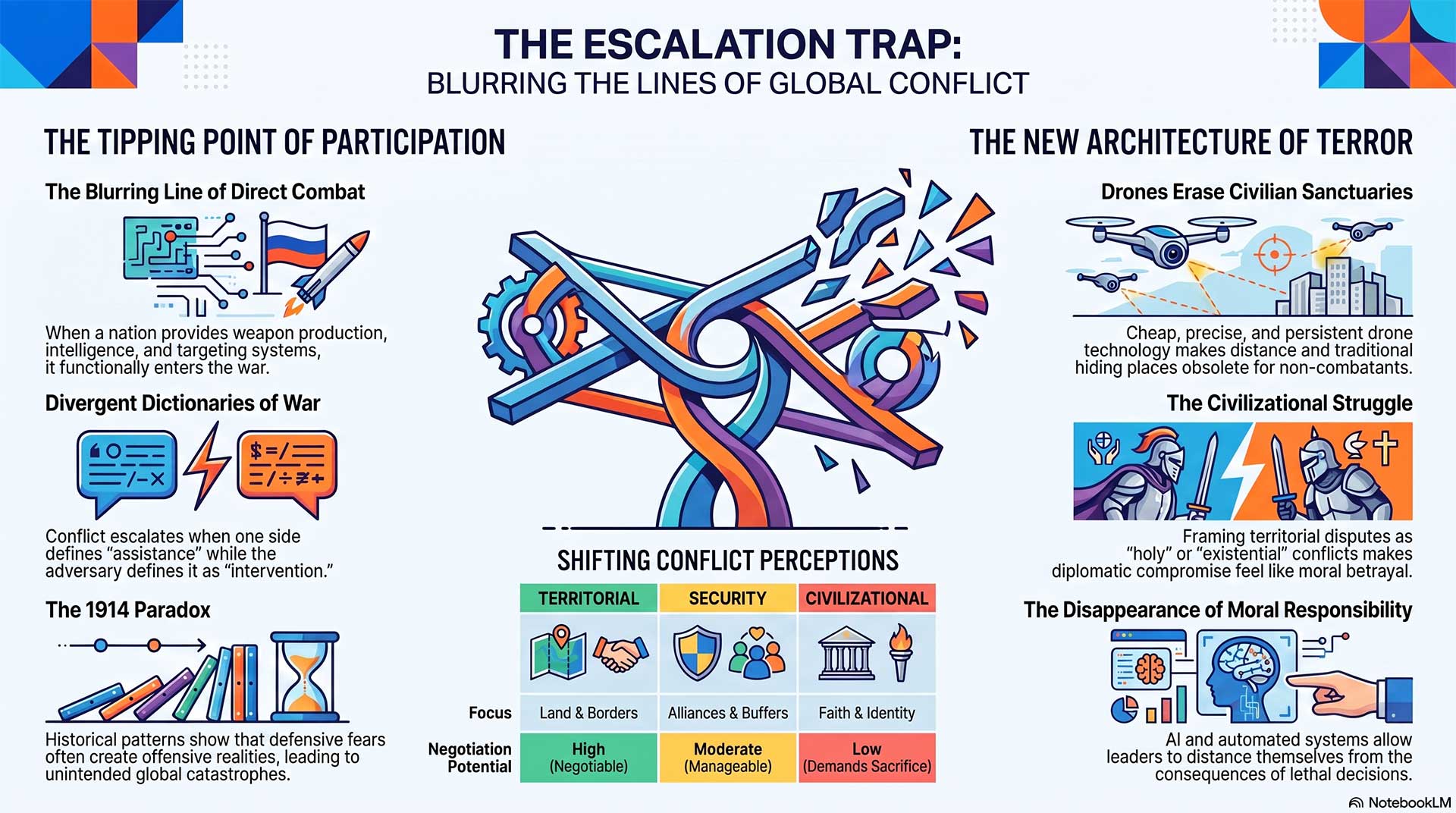 The_Escalation_Trap_Infographic