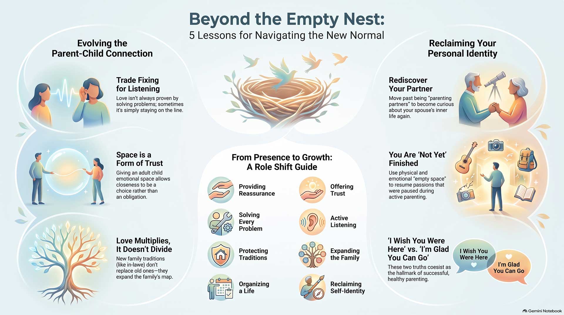 Beyond_the_Empty_Nest_Lessons