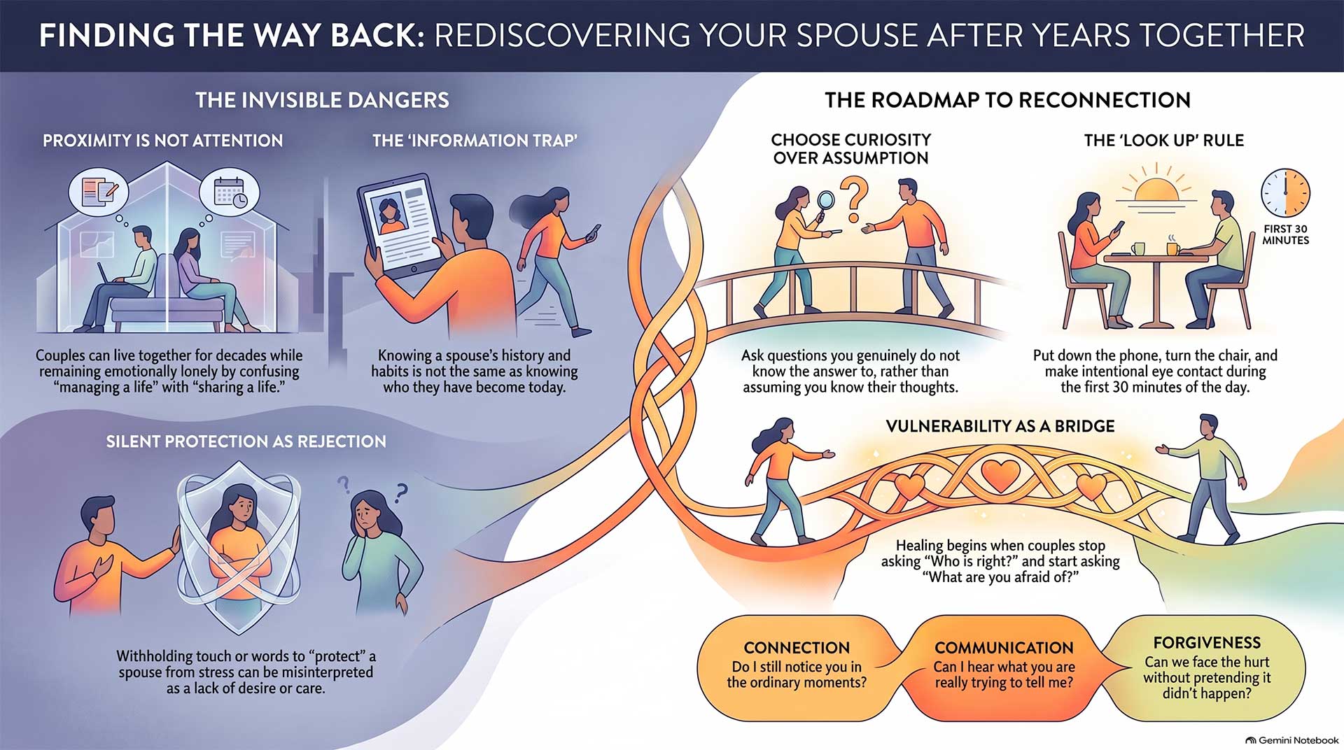 Marriage Reconnection_Roadmap Guide Marriage Reconnection_Roadmap Guide