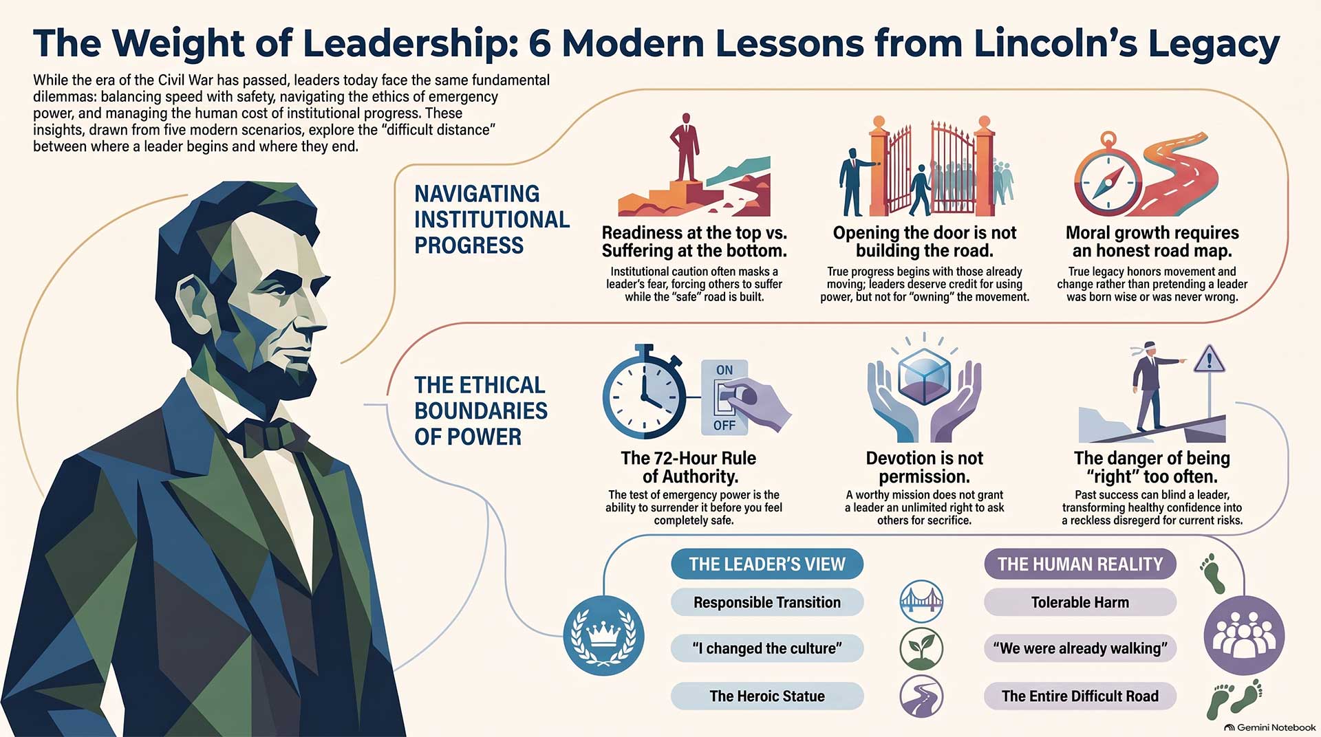 Six_Modern_Leadership_Lessons