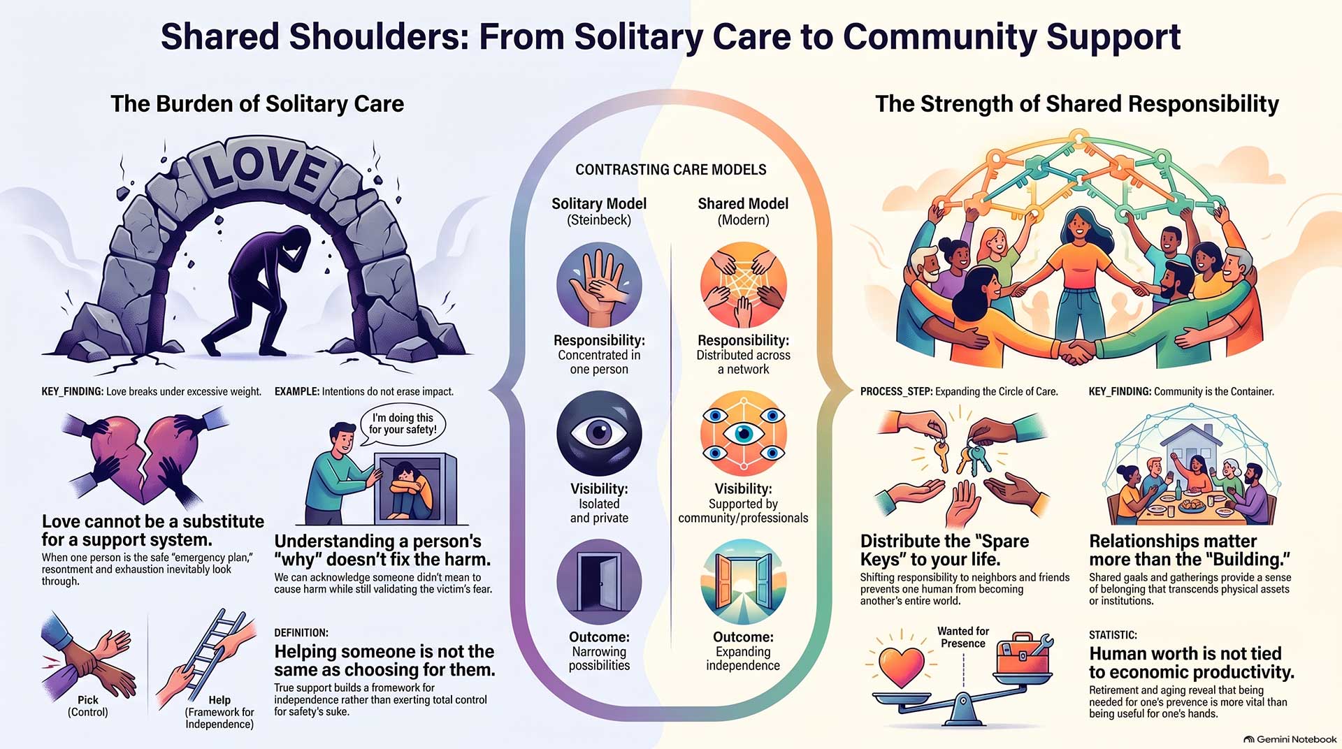 Transitioning_to_Community-Based_Support